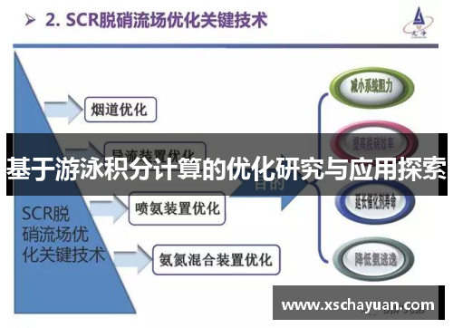 基于游泳积分计算的优化研究与应用探索